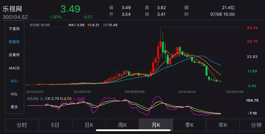贾跃亭赴美周年纪：乐视的失控、崩塌与救局