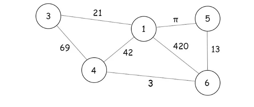 深度学习图论(Graph Theory) - Py学习