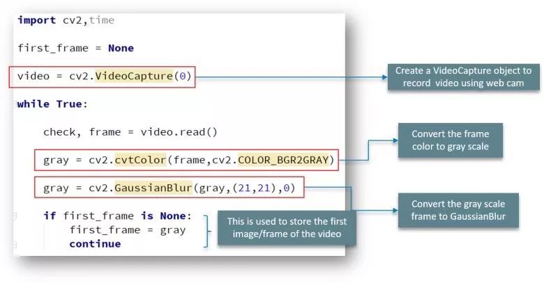 手把手教你使用OpenCV庫（附例項、Python程式碼解析）