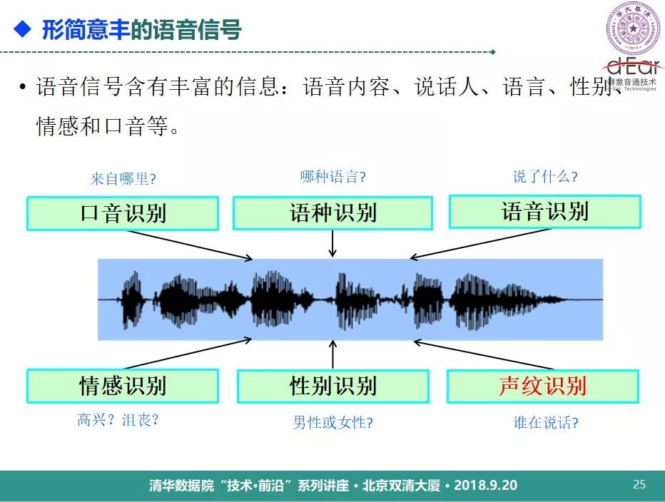 清華大學鄭方：語音技術用於身份認證的理論與實踐