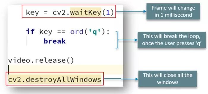 手把手教你使用OpenCV庫（附例項、Python程式碼解析）