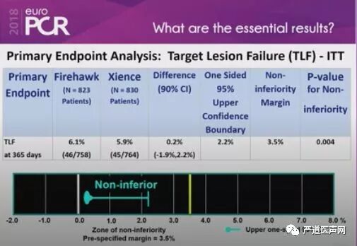 火鹰支架怎么样EURO PCR 2018之中国力量｜真金还需火炼，国产“火鹰”支架在国际舞台接受检阅_https://www.jmylbn.com_新闻资讯_第4张
