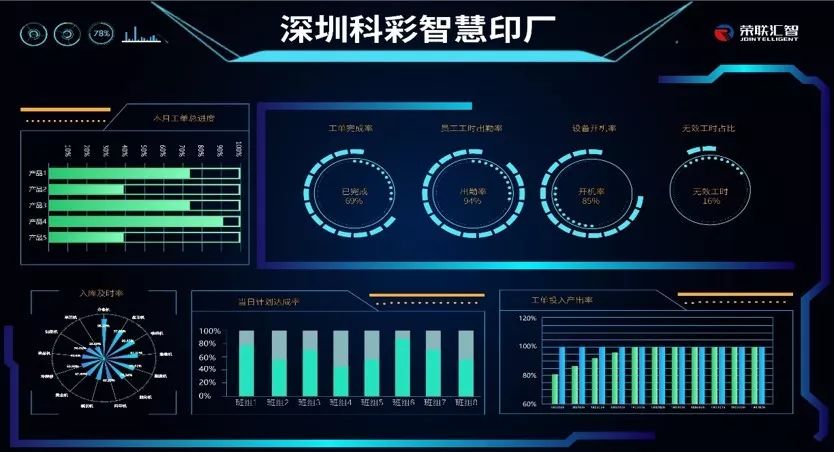 專業包裝印刷工廠|榮聯匯智： 專注于為印刷包裝行業提供智慧印廠整體解決方案