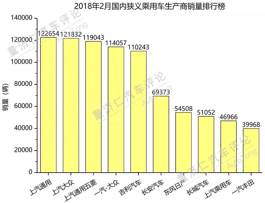 独家：2018年2月吉利汽车新车销量解读！