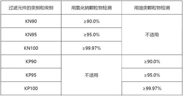 KN95口罩新标准检测办理费用
