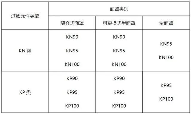 KN95口罩新标准检测办理费用-质检报告