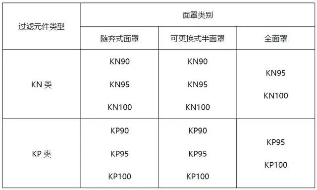 KN95口罩新标准检测办理费用