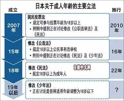 胖编怪聊：日本新规下调“成人年龄标准”，这个行业受冲击最大