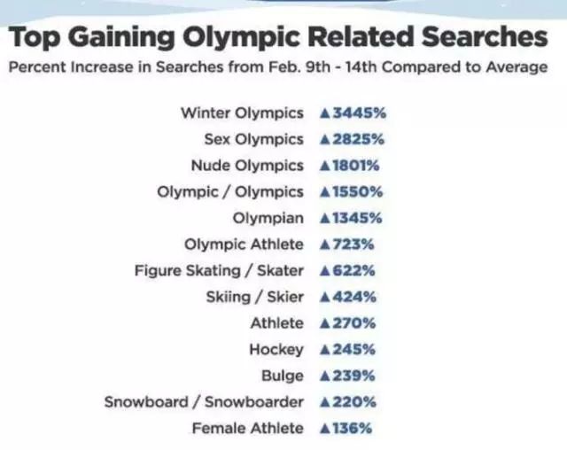 韩国举办完冬奥，这个成人视频网站火了