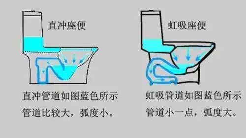 馬桶？地漏？洗手台？居家廁所異味到底出在哪裡？ 家居 第8張