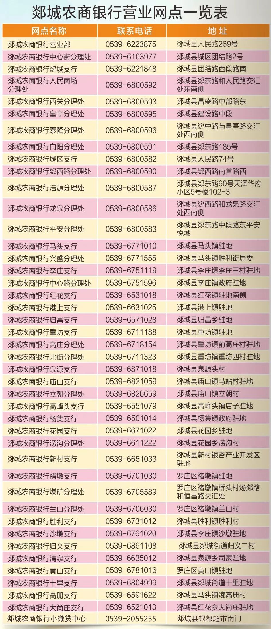 智e通 | 郯城农商银行手机银行自助放贷操作指南