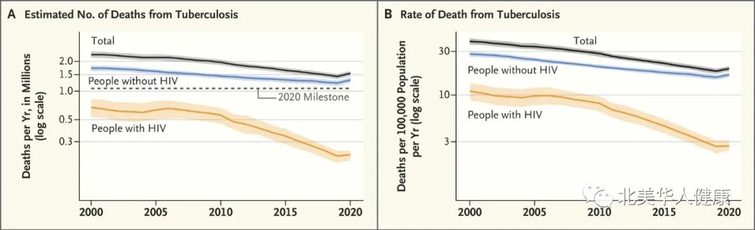 Covid-19对结核病诊疗的启示：一篇来自The New England Journal of Medicine的文章-Centre for New Immigrant Well-Being (CNIW)