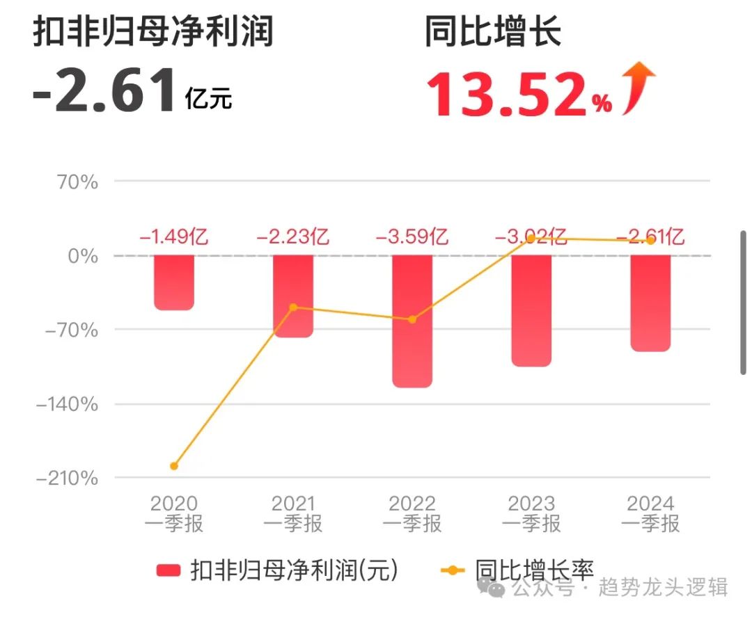 2024年08月05日 寒武纪股票