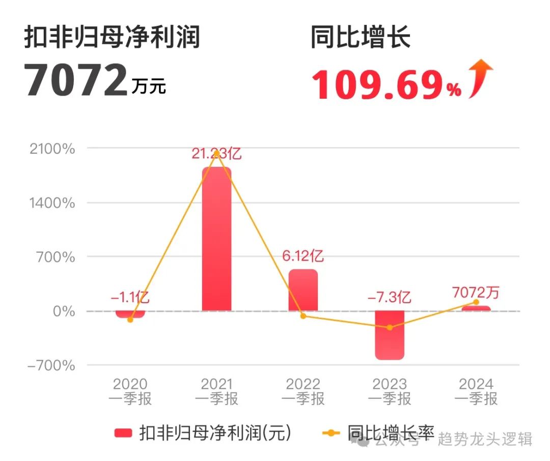 2024年08月05日 tcl科技股票