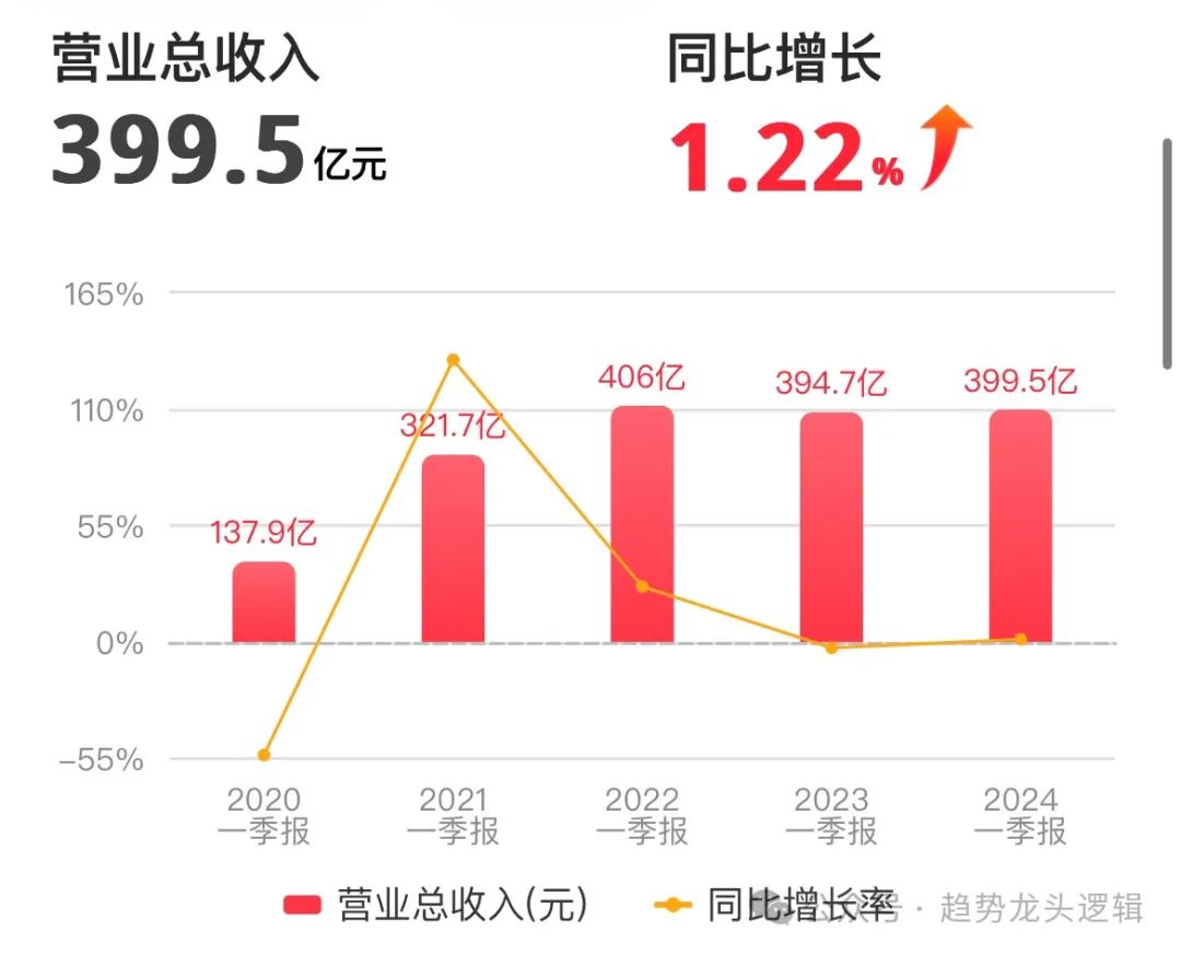 2024年08月05日 tcl科技股票