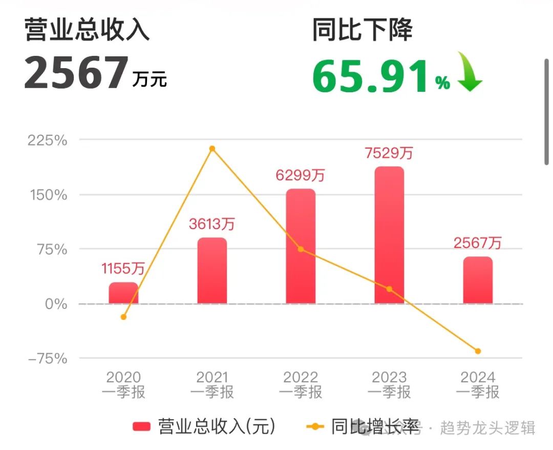 2024年08月05日 寒武纪股票