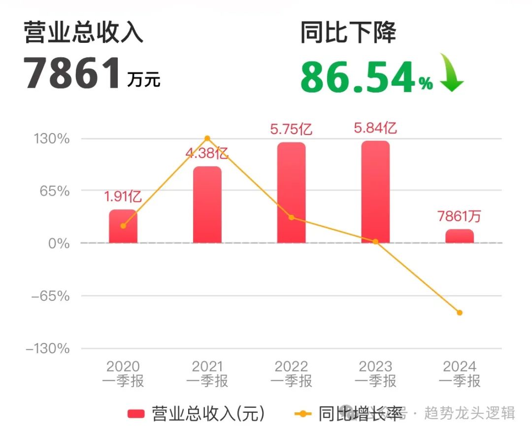 2024年06月26日 北方导航股票