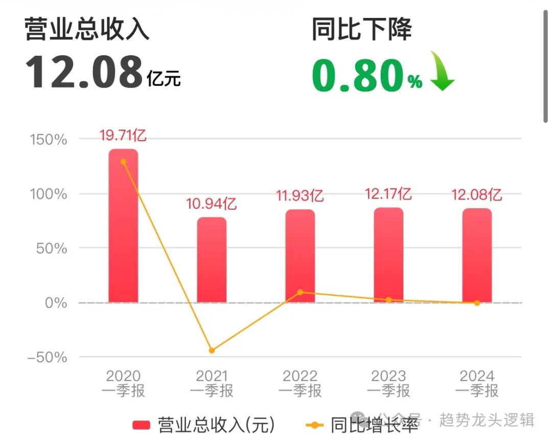 2024年08月05日 昆仑万维股票