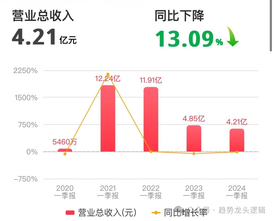 2024年06月26日 合肥城建股票