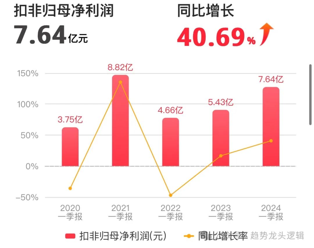 2024年05月17日 方正证券股票