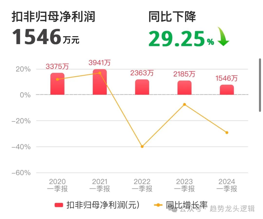 2024年07月24日 中航电测股票