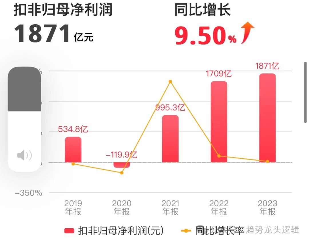 2024年05月04日 中国石油股票