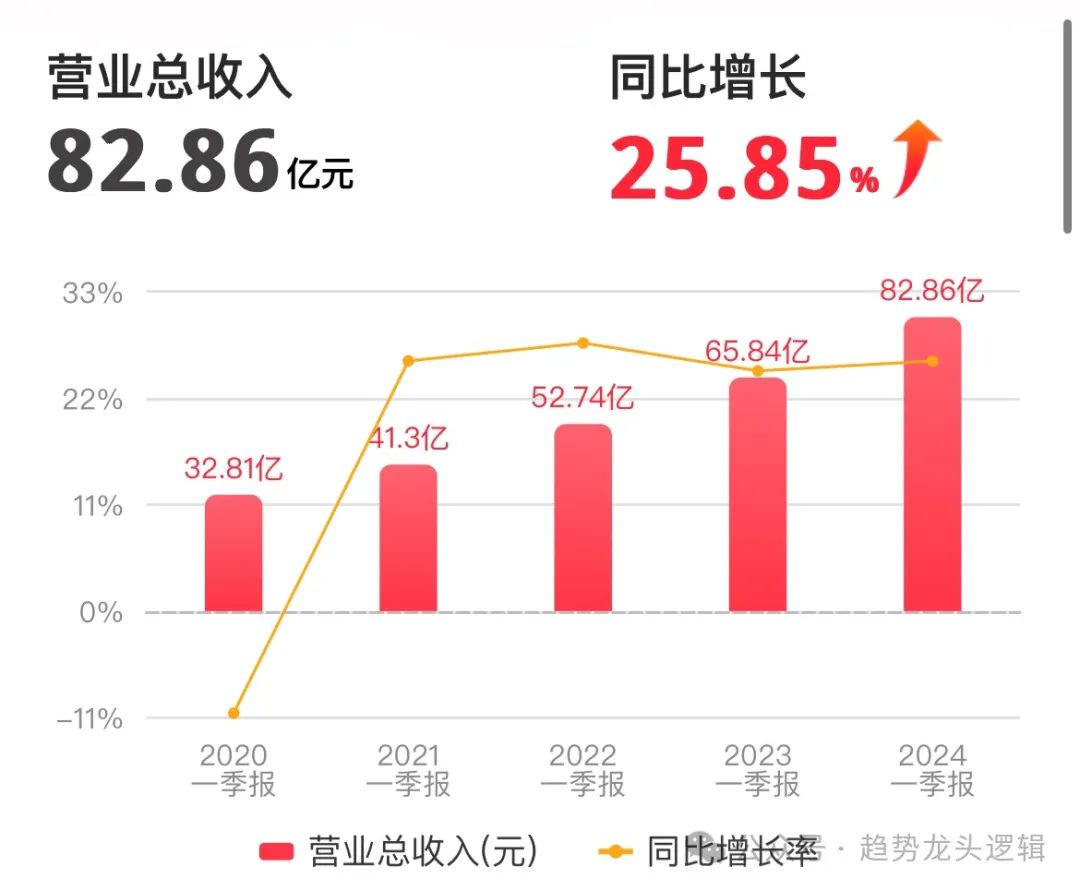 2024年05月04日 古井贡酒股票