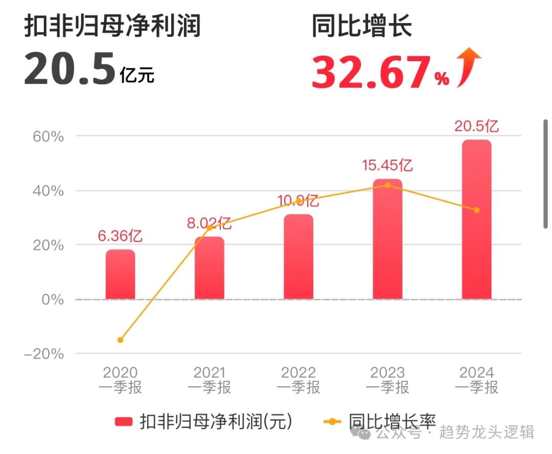 2024年05月04日 古井贡酒股票