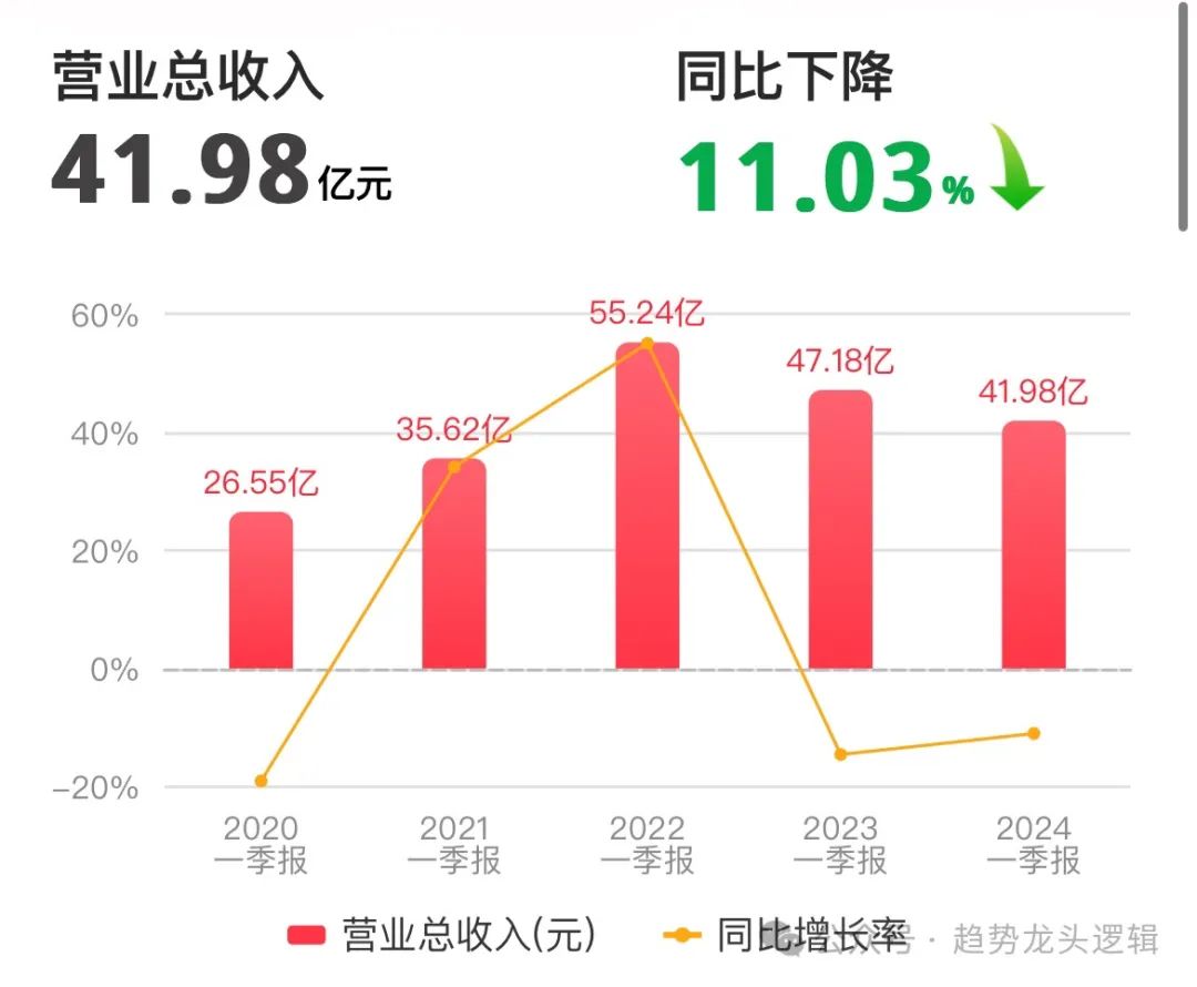 2024年07月24日 湖北宜化股票