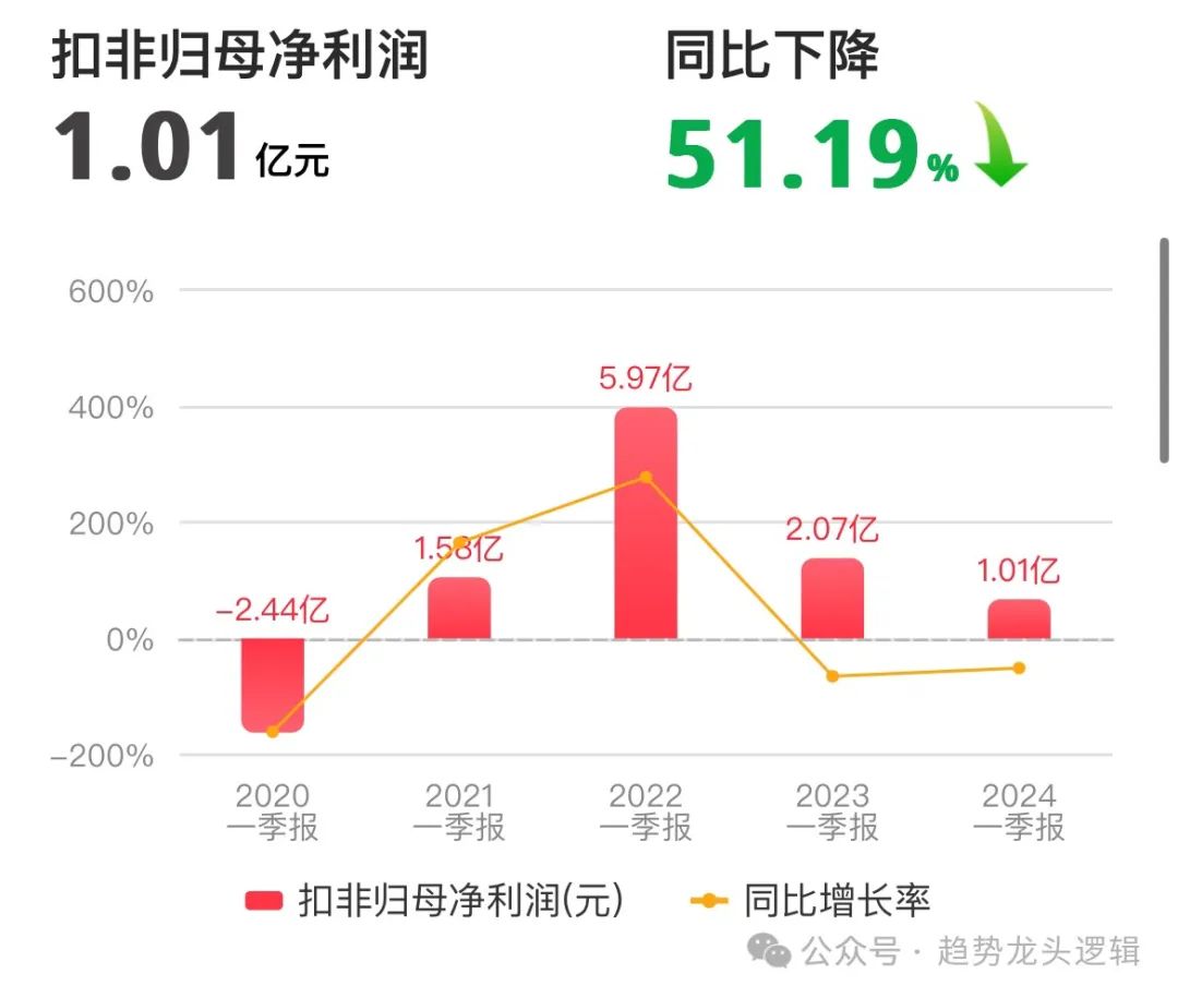 2024年07月24日 湖北宜化股票