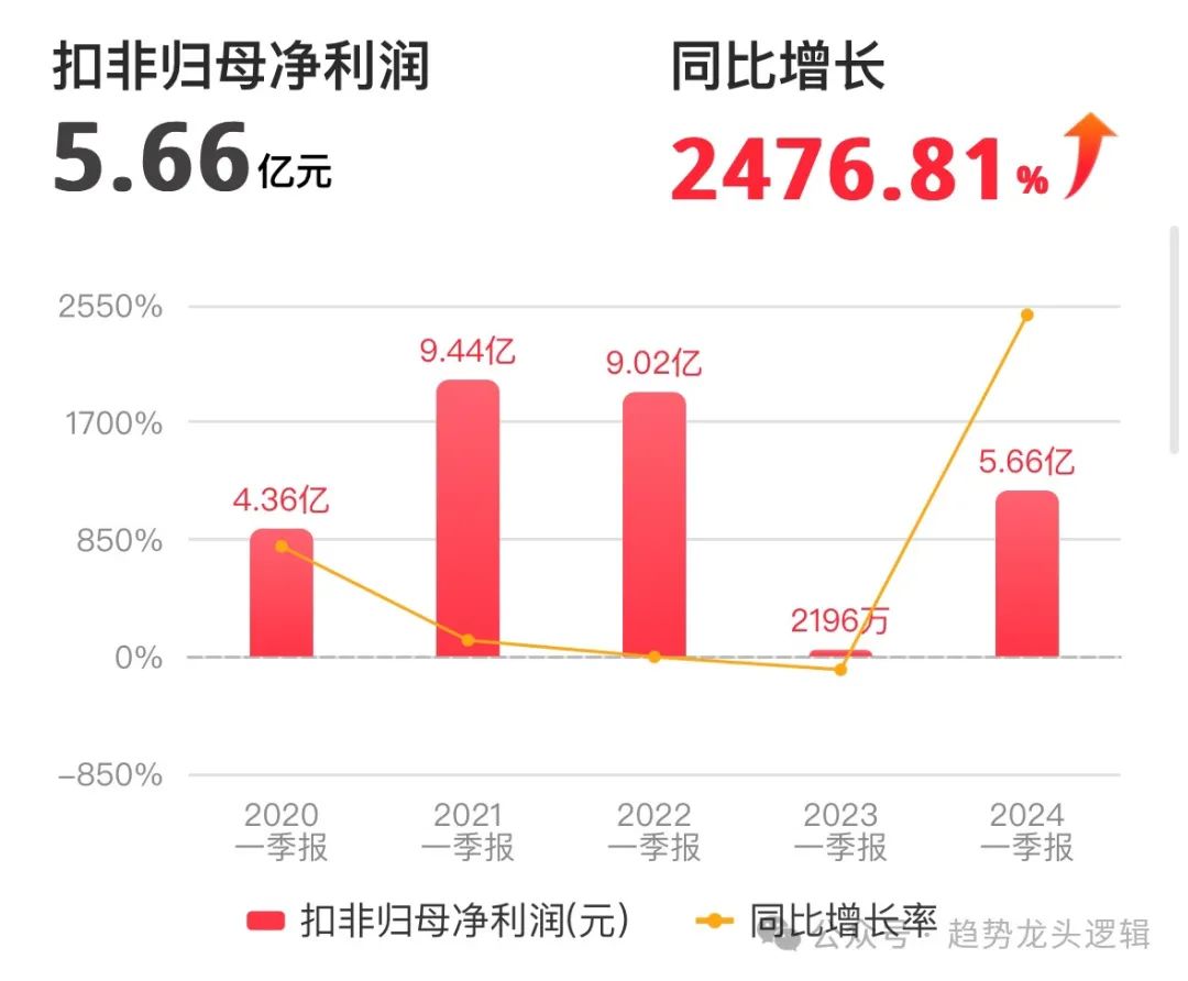 2024年08月05日 韦尔股份股票