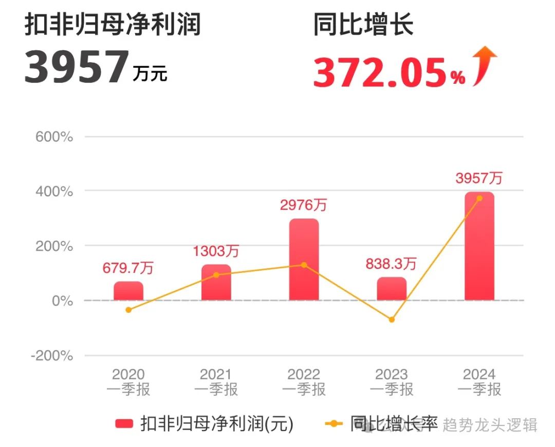 2024年06月26日 莱茵生物股票