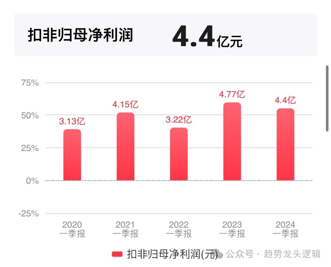 2024年05月17日 浙商证券股票