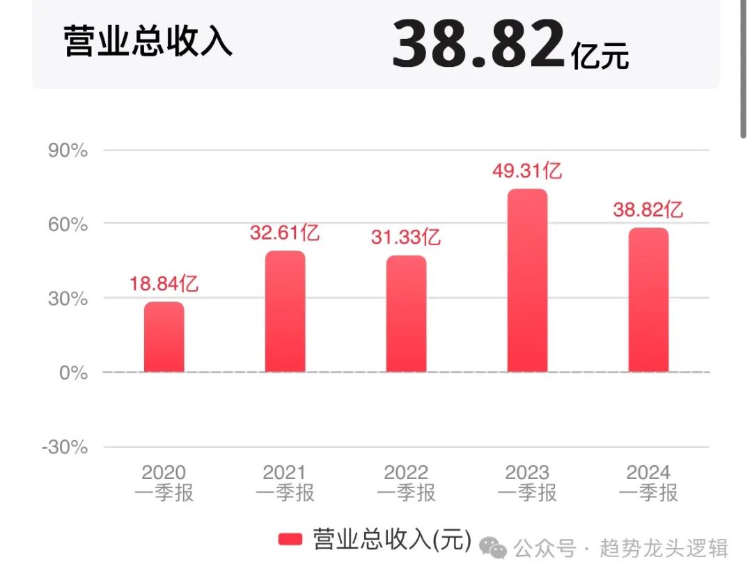 2024年05月17日 浙商证券股票