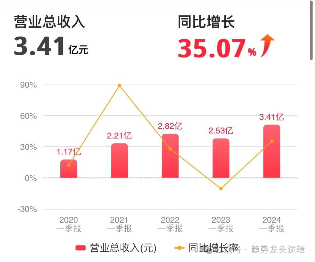 2024年06月26日 莱茵生物股票