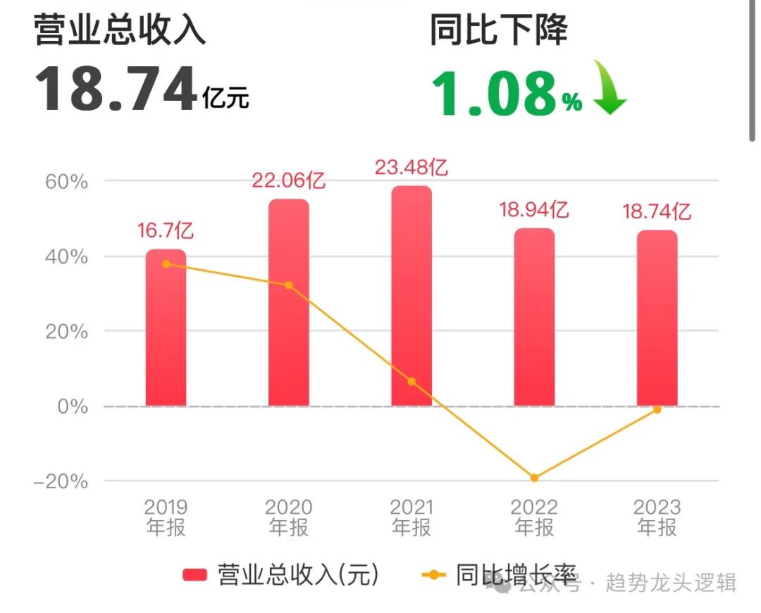 2024年06月26日 国盛金控股票