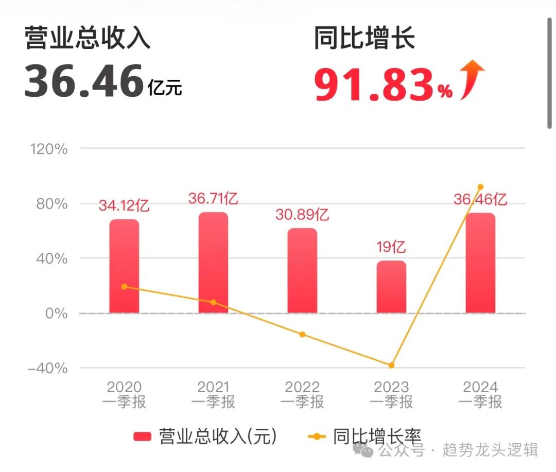 2024年05月04日 三只松鼠股票