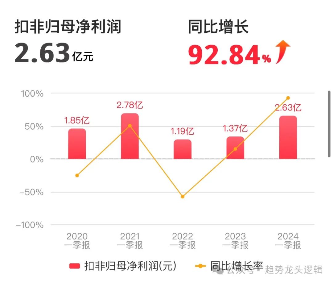 2024年05月04日 三只松鼠股票