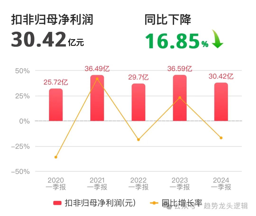 2024年05月12日 大秦铁路股票