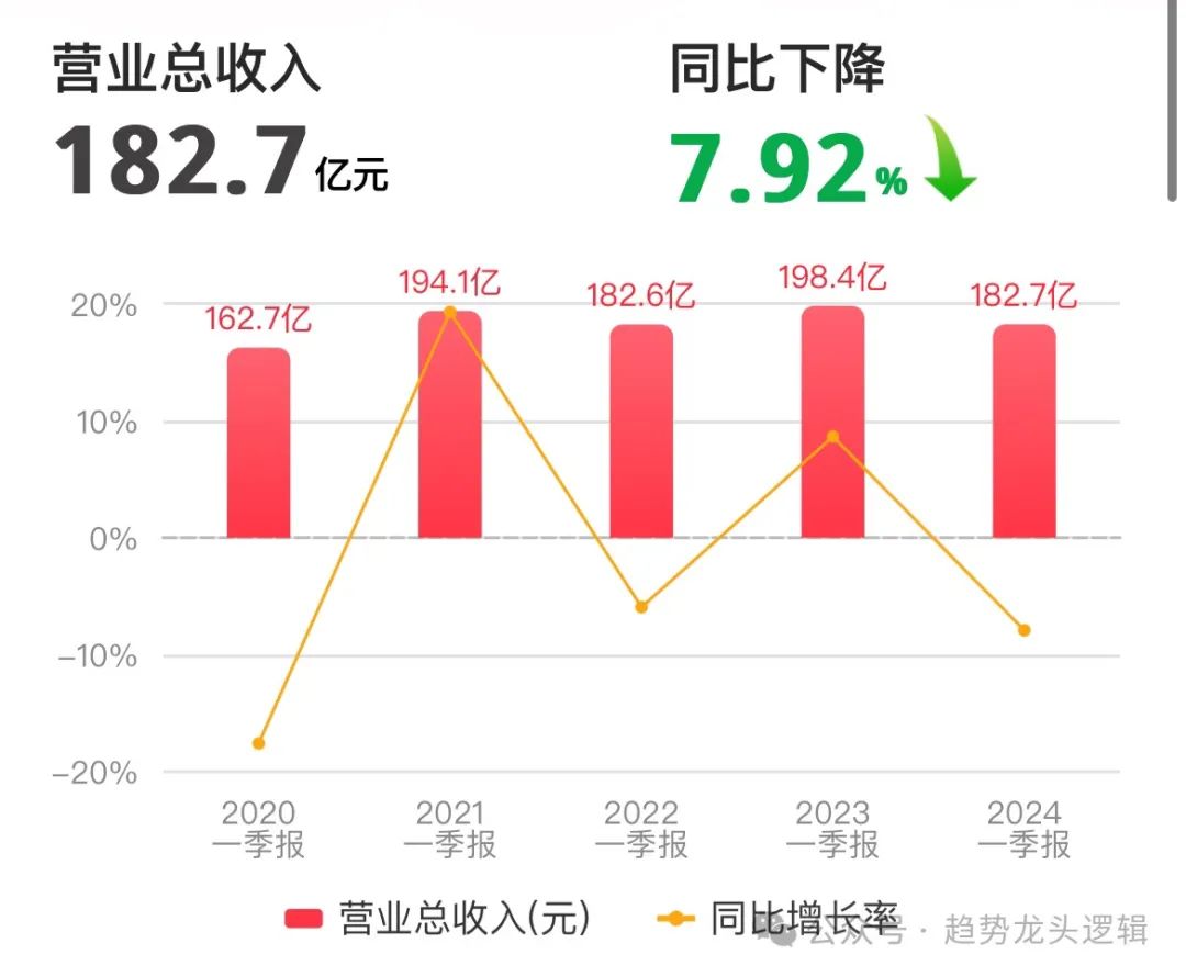 2024年05月12日 大秦铁路股票