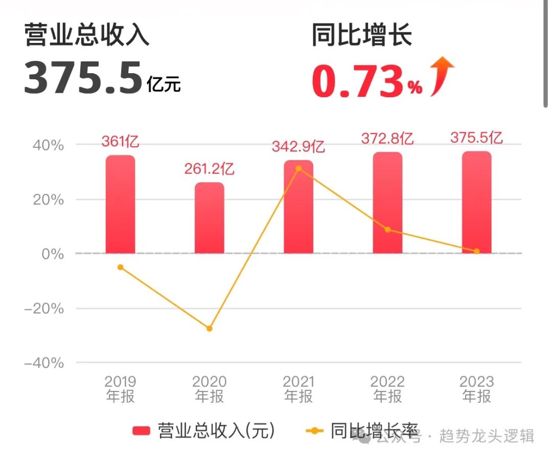 2024年07月24日 上港集团股票