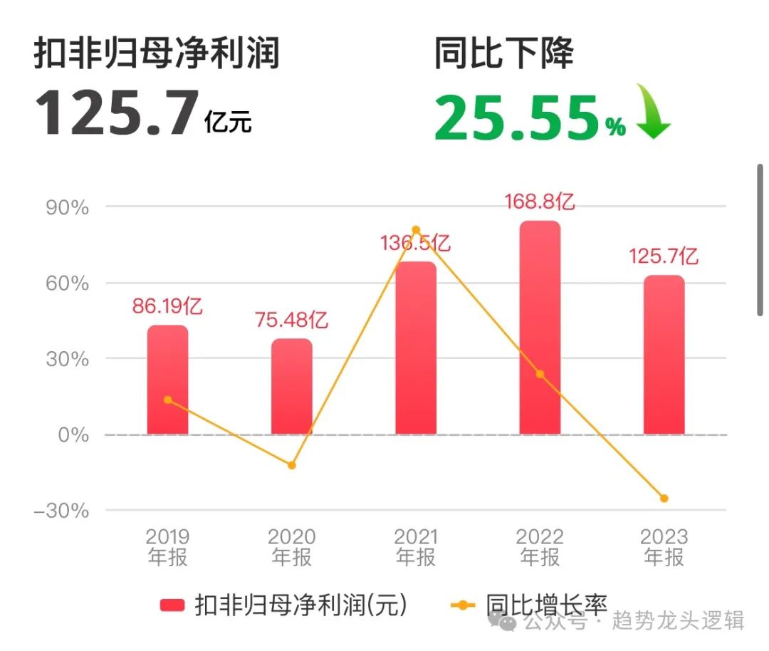 2024年09月20日 上港集团股票