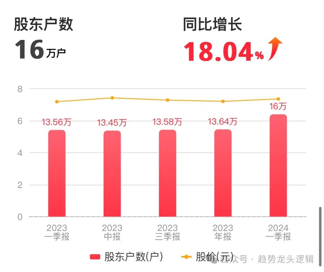 2024年05月12日 大秦铁路股票