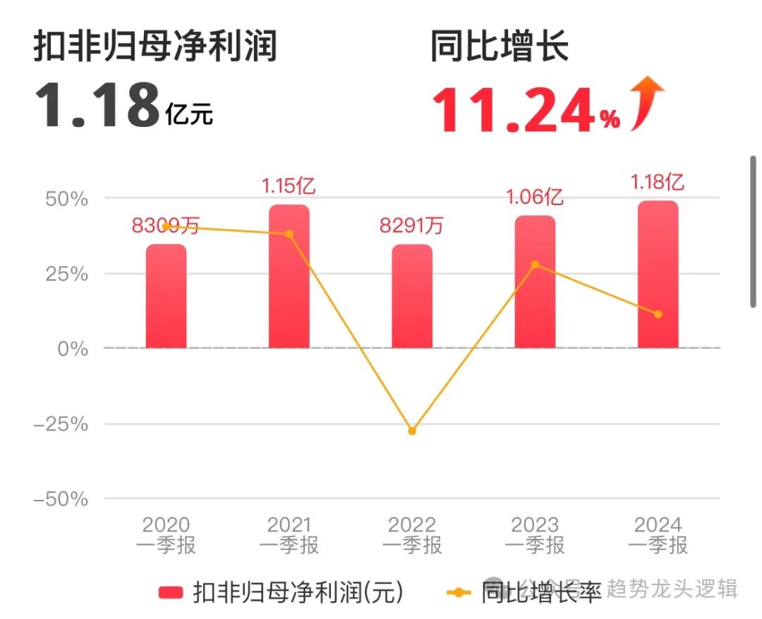 2024年05月04日 宗申动力股票