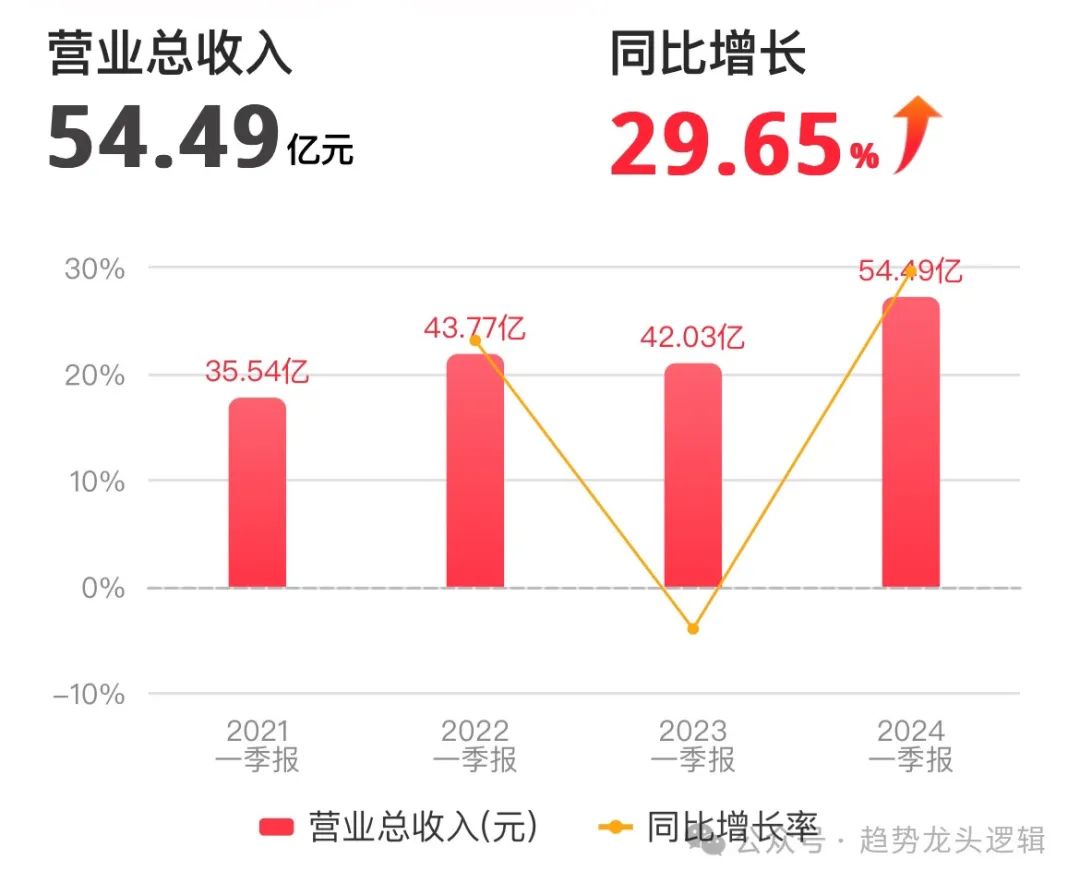 2024年06月26日 软通动力股票