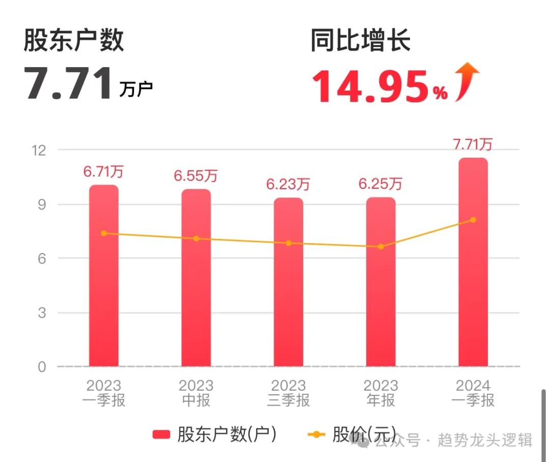 2024年05月04日 宗申动力股票