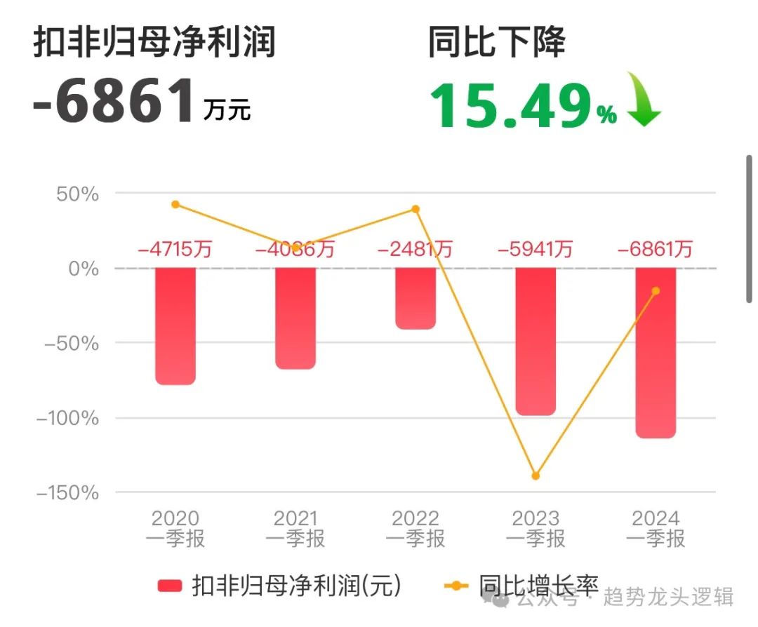 2024年08月05日 中文在线股票