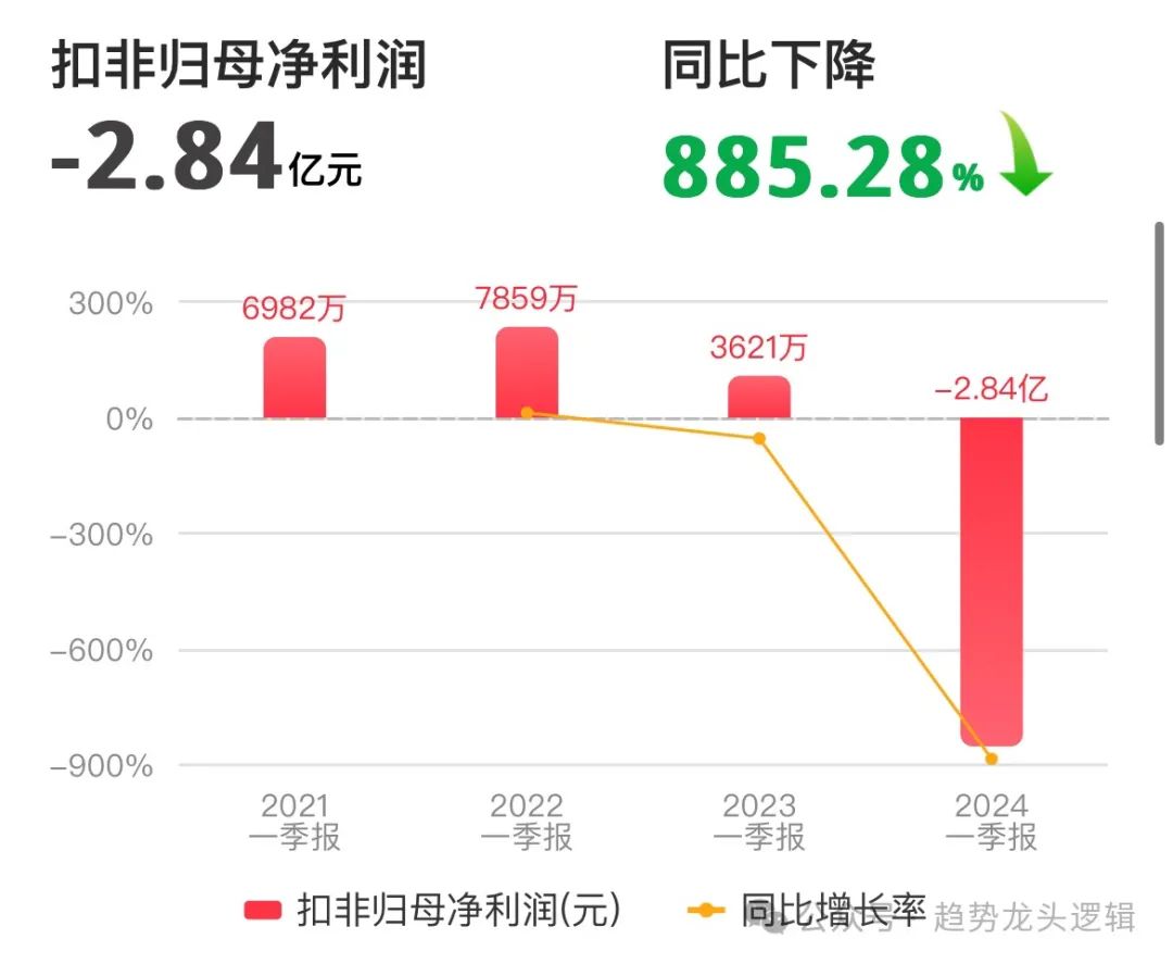 2024年07月24日 软通动力股票