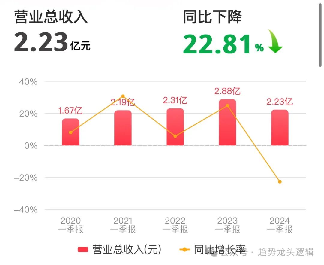 2024年08月05日 中文在线股票