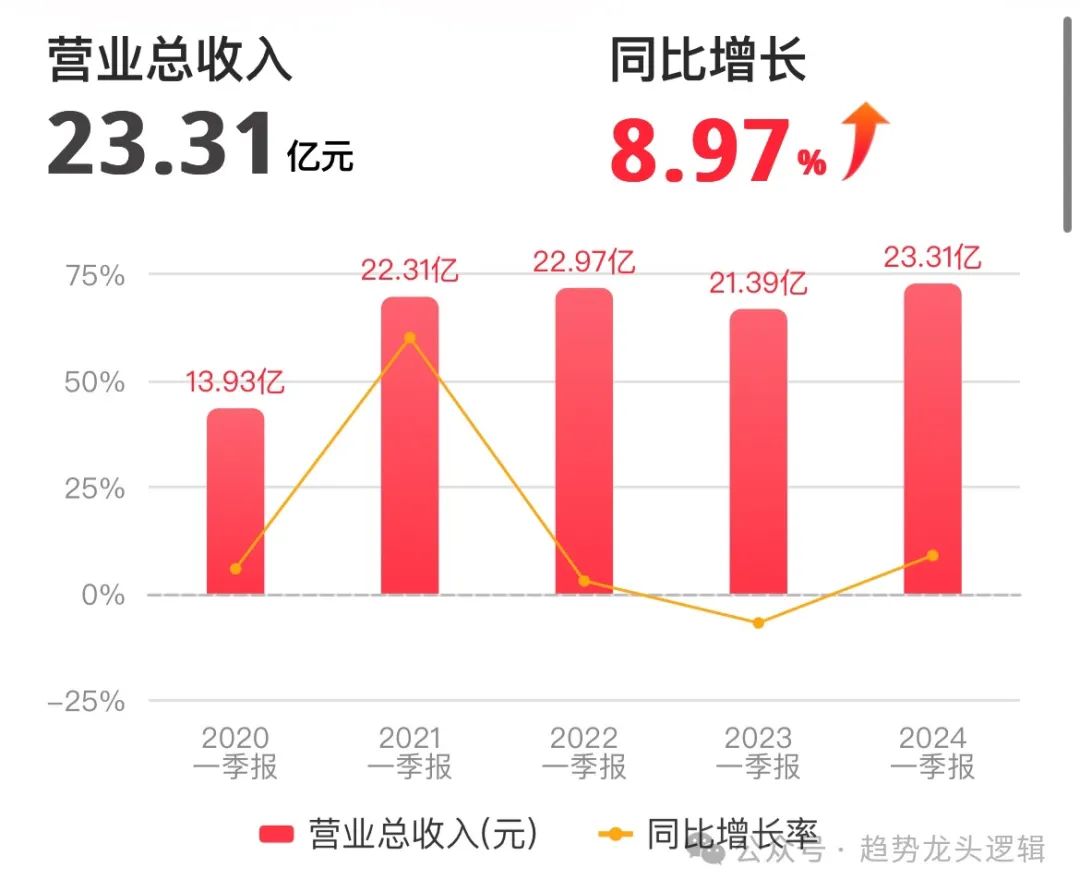 2024年05月04日 宗申动力股票